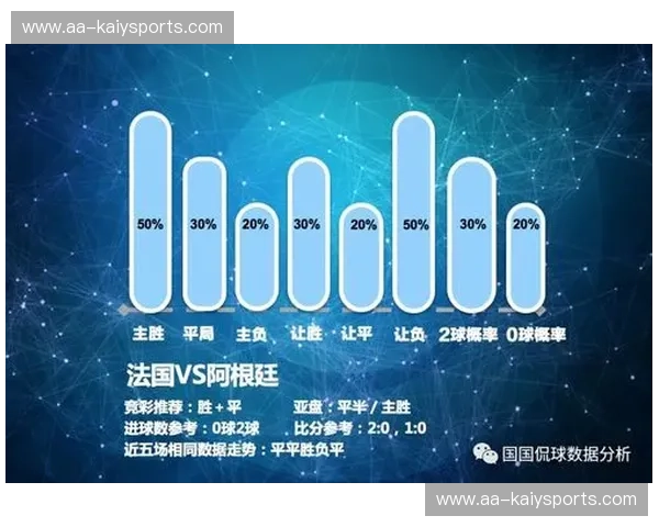 世界杯数据分析：看懂比赛背后的数字与故事